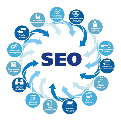 Search Engine Optimization